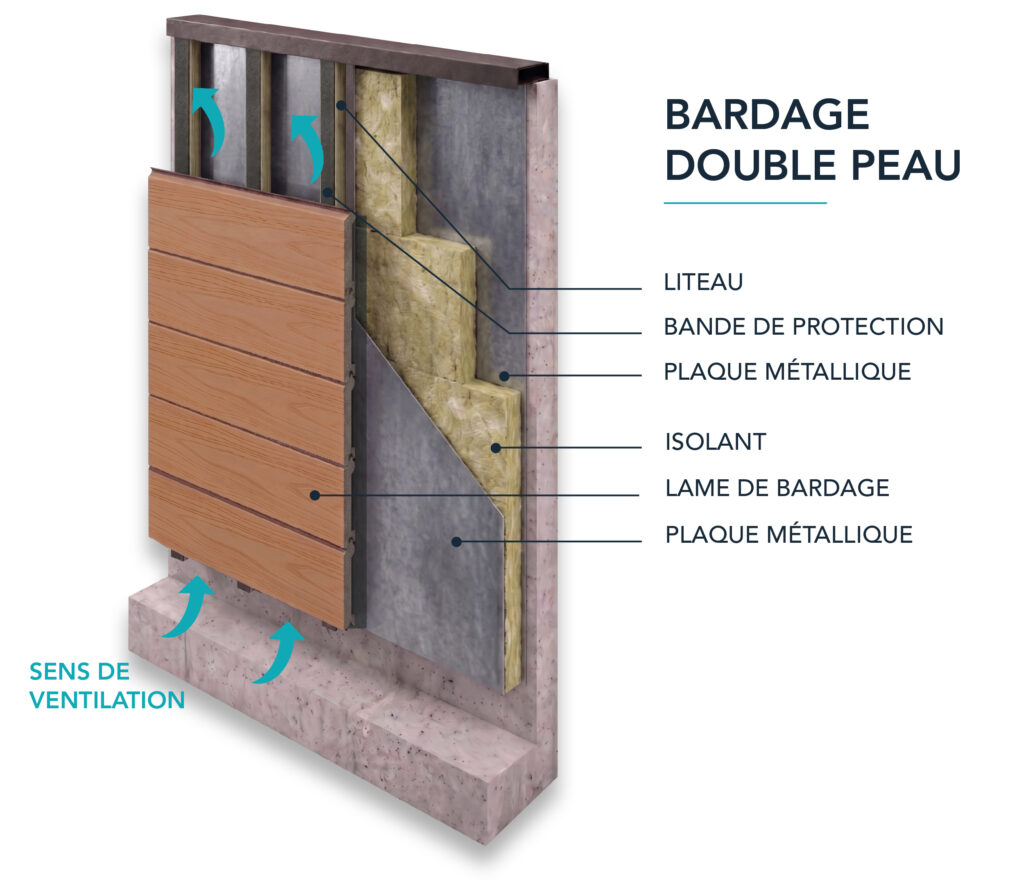 schéma de pose d'un bardage double peau