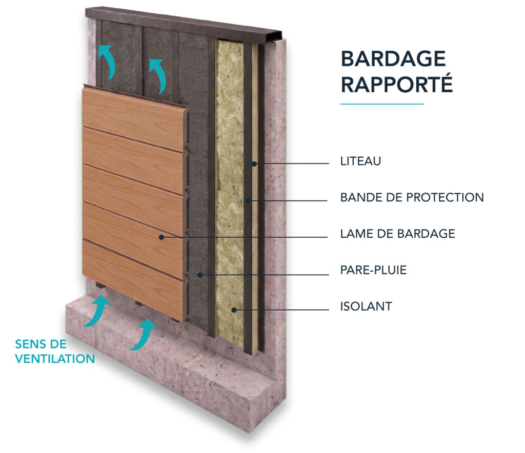 schéma de pose d'un bardage rapporté