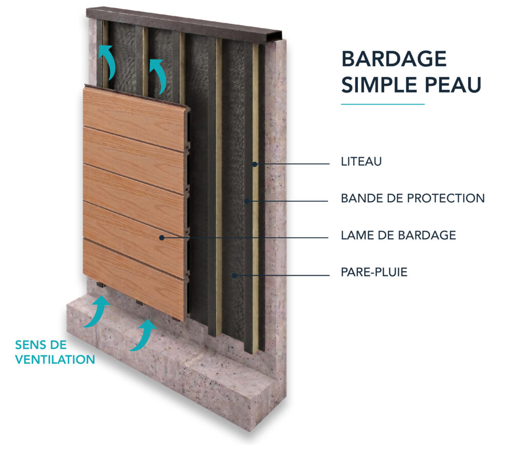 schéma de pose d'un bardage simple peau