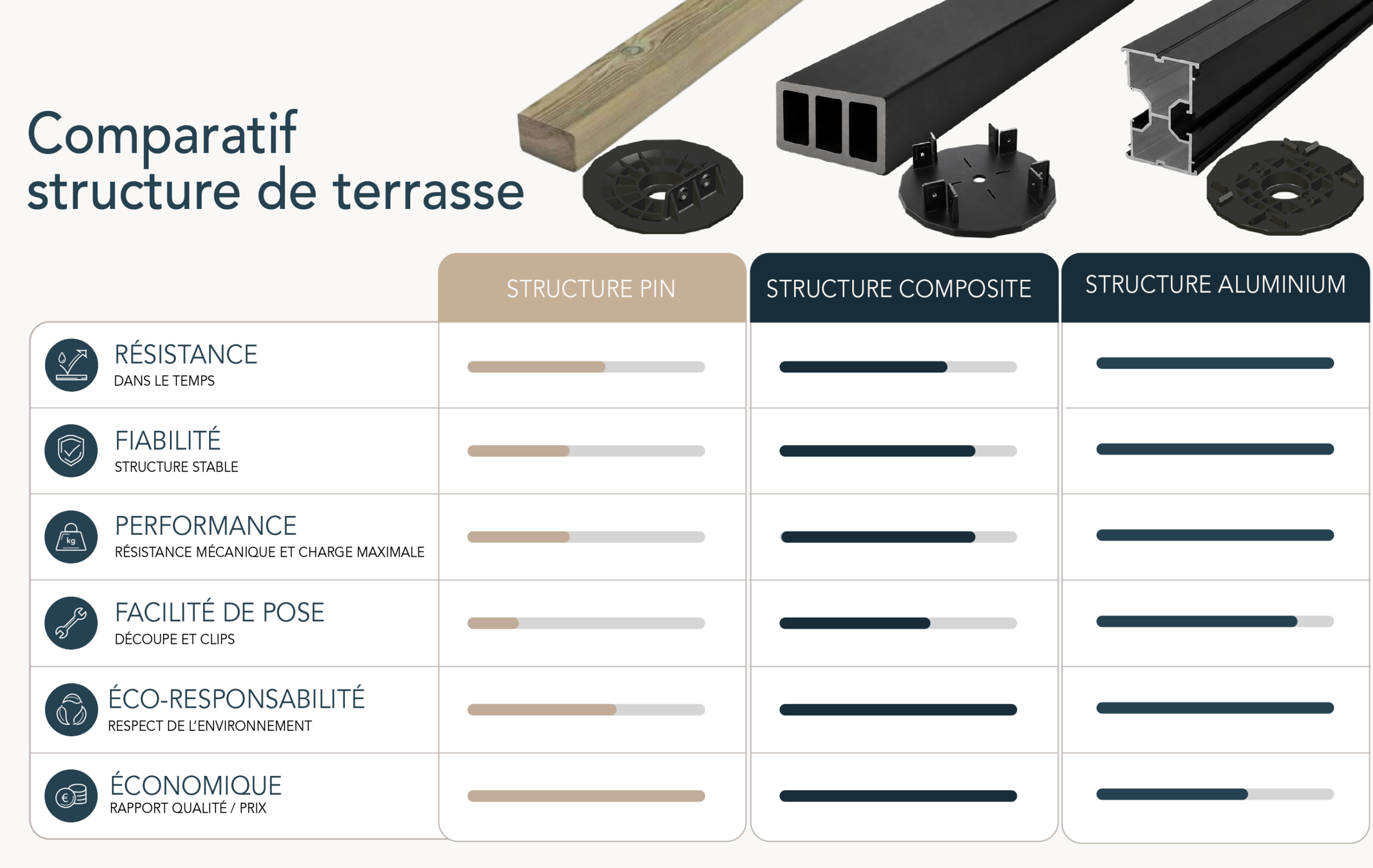 comparatif types de lambourdes
