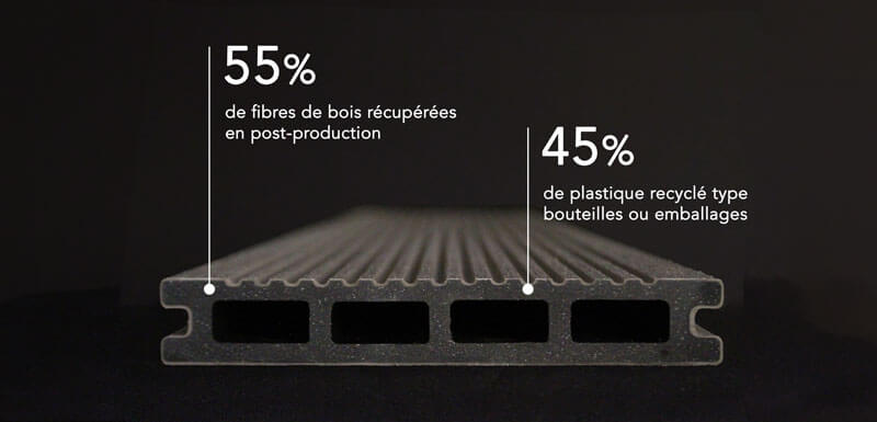 Lame de terrasse composite en matières recyclées