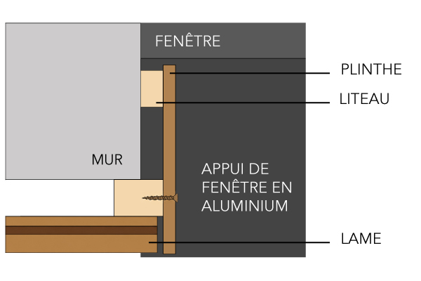 contour fenetre schéma