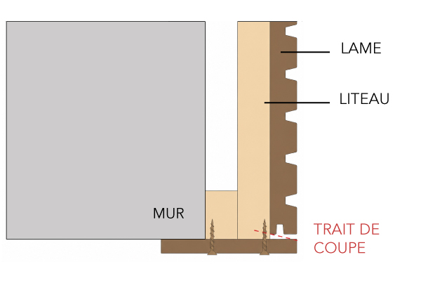 fin de mur schéma